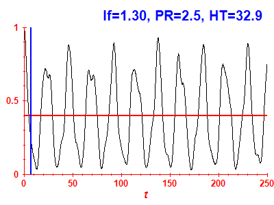 Survival probability